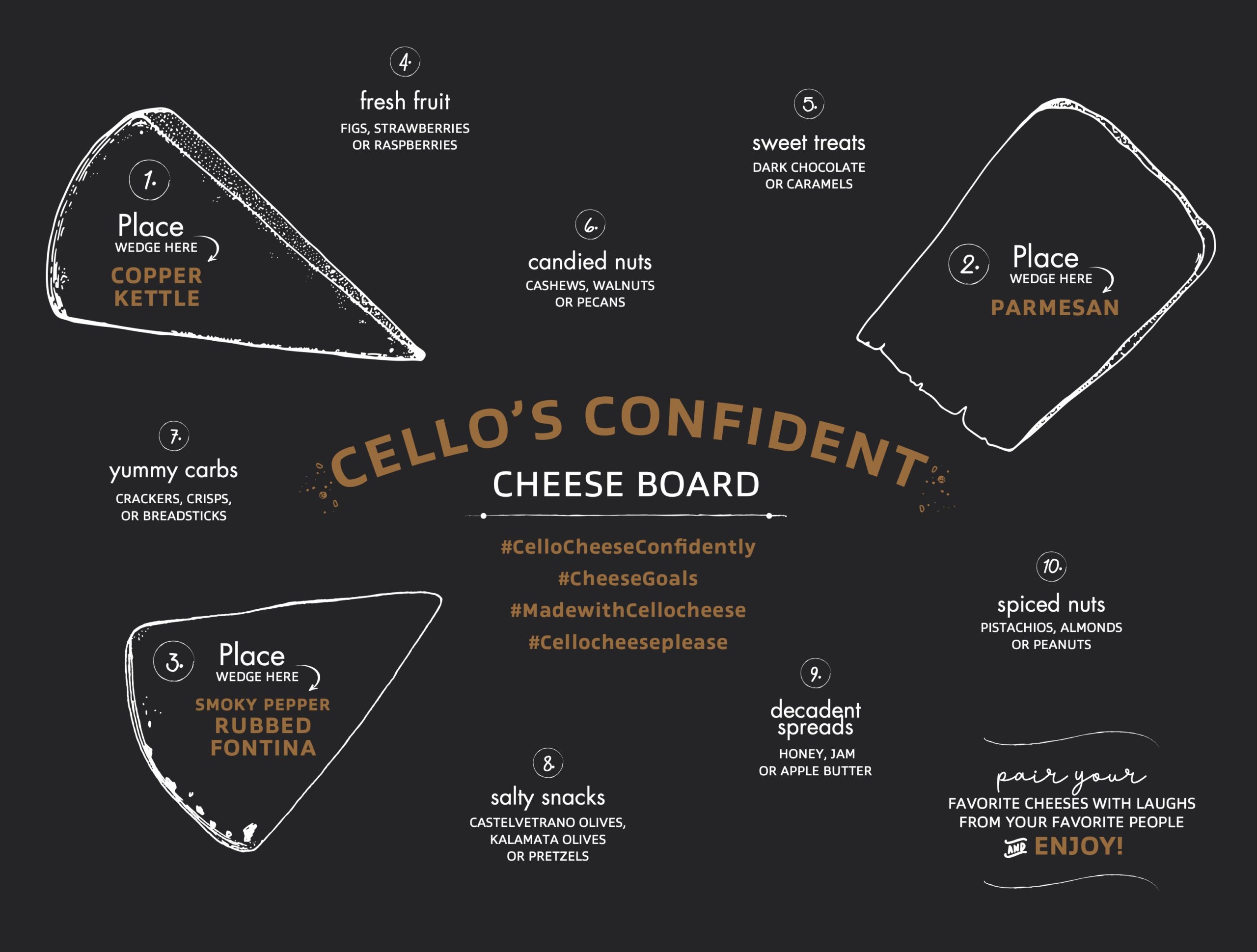 And Cheese Pairing Chart